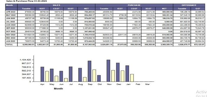 MySampad Accounting