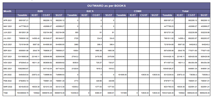 MySampad Accounting